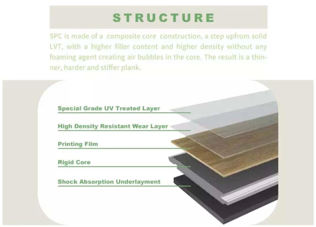 PVC Dry Back Vinyl Plastic Wood Grain Tiles and Marbles Commercial Rigid Core Spc Click Flooring